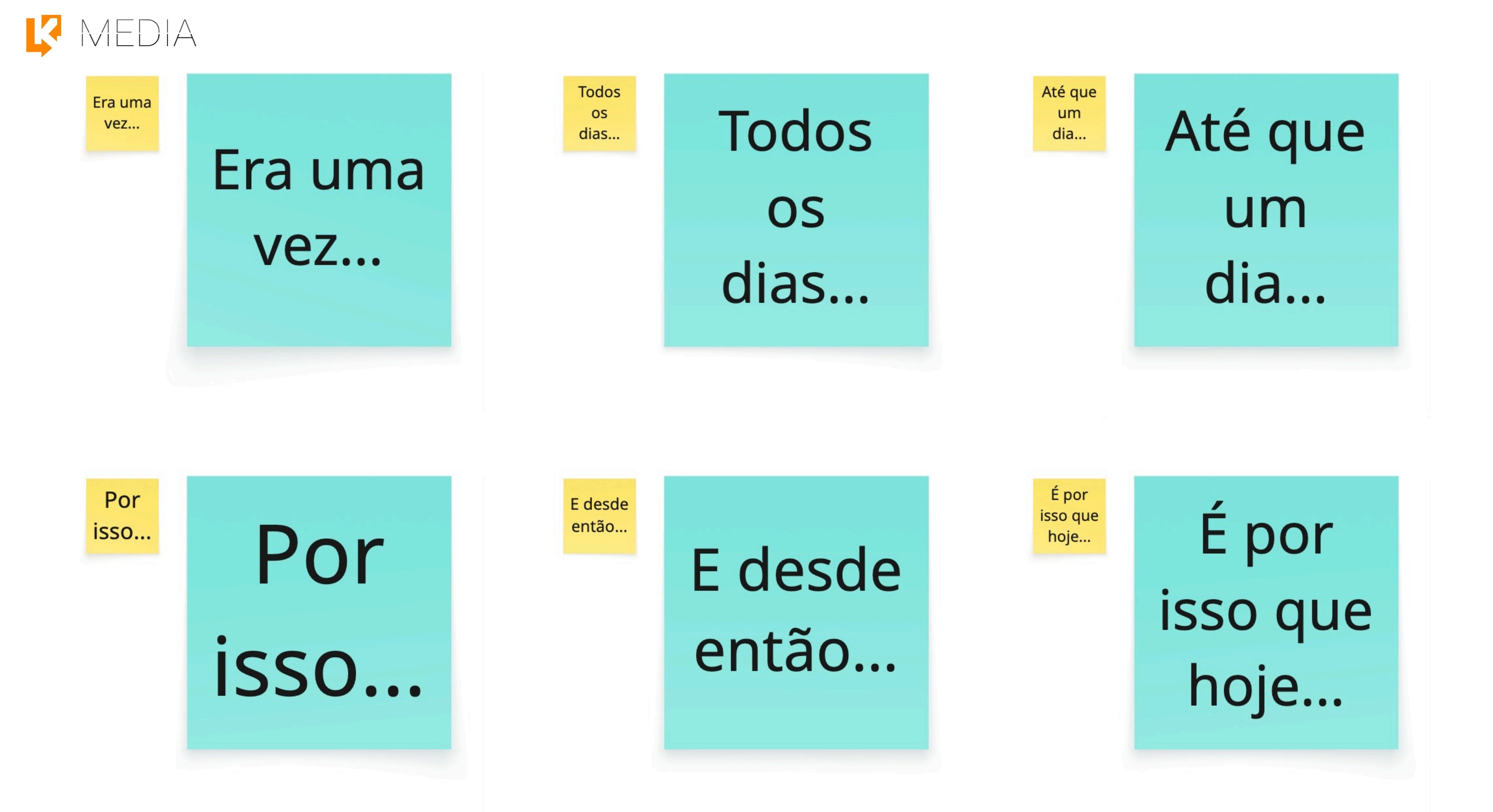 Template Origin Story do Food Lab